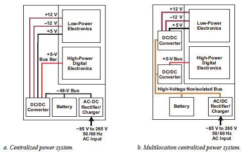 Two types of centralized power architectures with battery backup Two types of centralized power architectures
